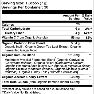 Gut Cleanse Blend